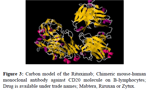 current-trends-cardiology-Chimeric