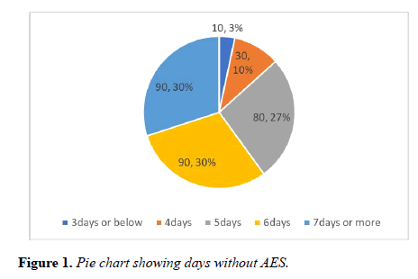 current-trends-cardiology-Pie