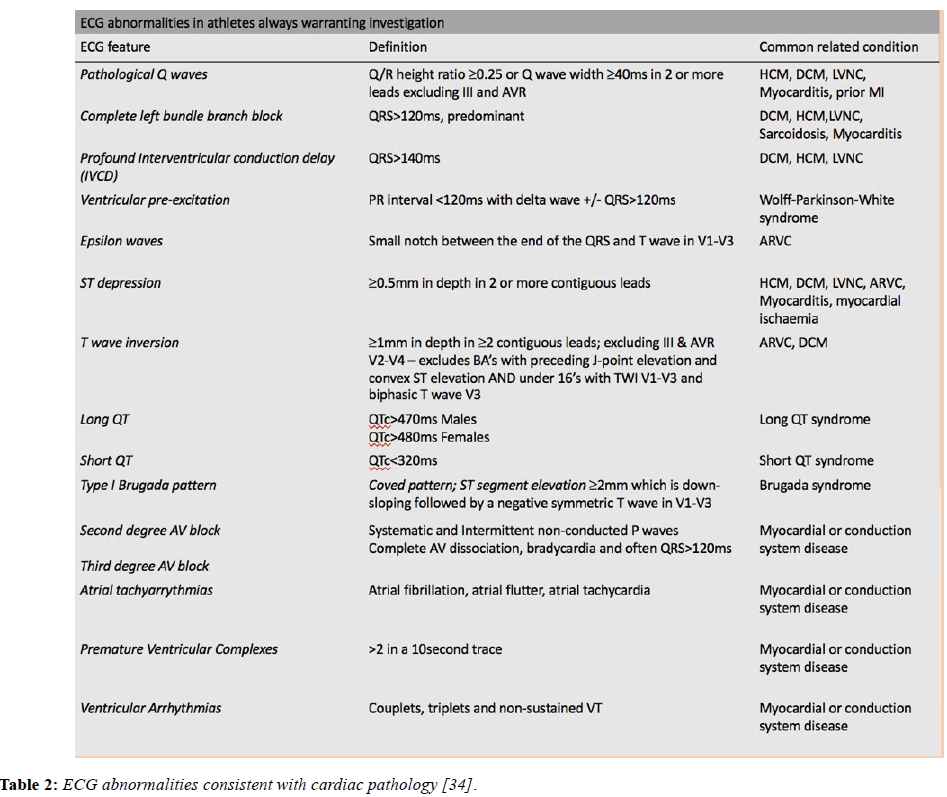 current-trends-cardiology-cardiac-pathology