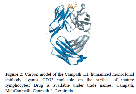 current-trends-cardiology-molecule