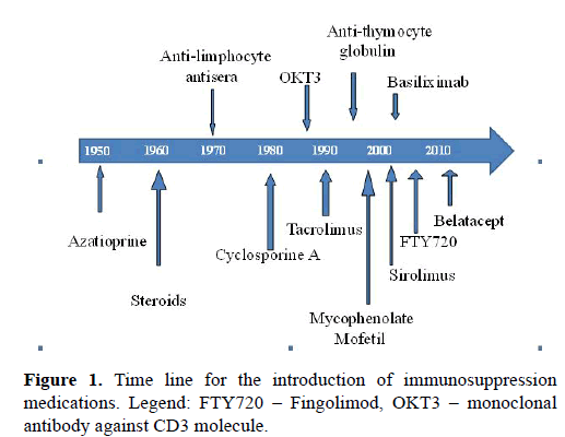 current-trends-cardiology-monoclonal