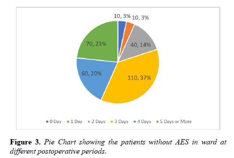 current-trends-cardiology-patients