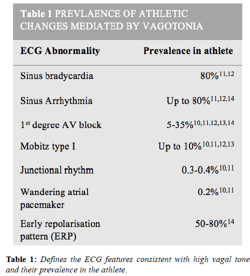 current-trends-cardiology-vagal-tone