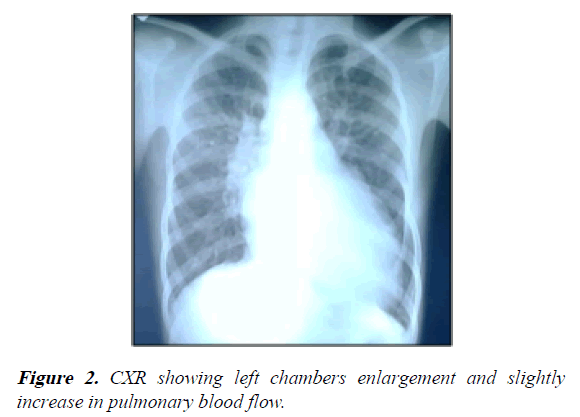 current-trends-in-cardiology-showing