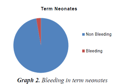 currentpediatrics-Bleeding-term