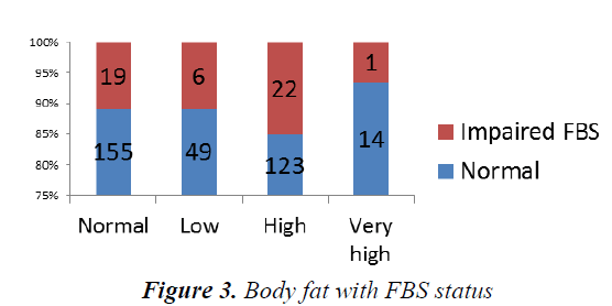 currentpediatrics-Body-fat