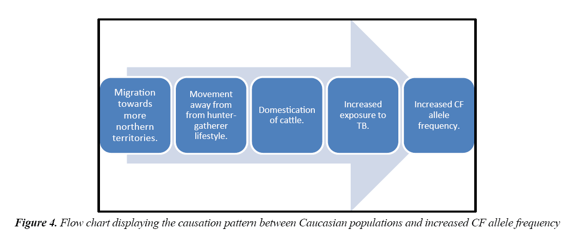 currentpediatrics-Caucasian-populations