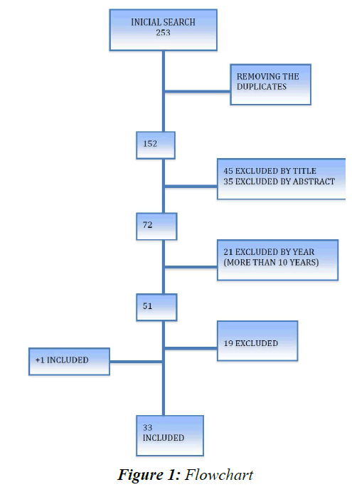 currentpediatrics-Flowchart