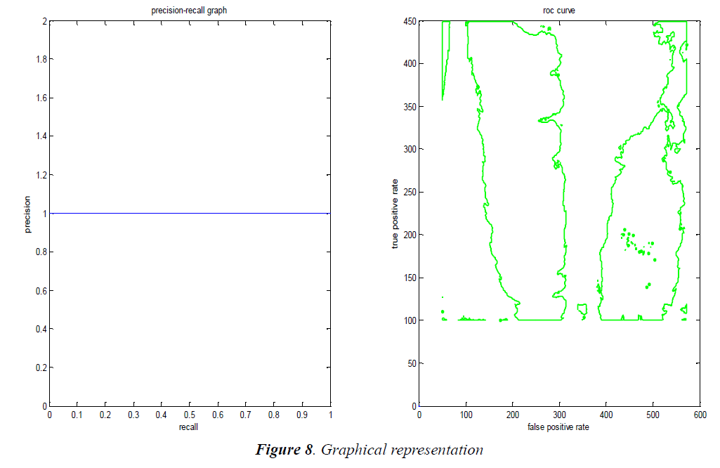 currentpediatrics-Graphical-representation