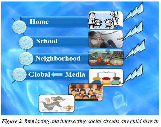 currentpediatrics-Interlacing-intersecting