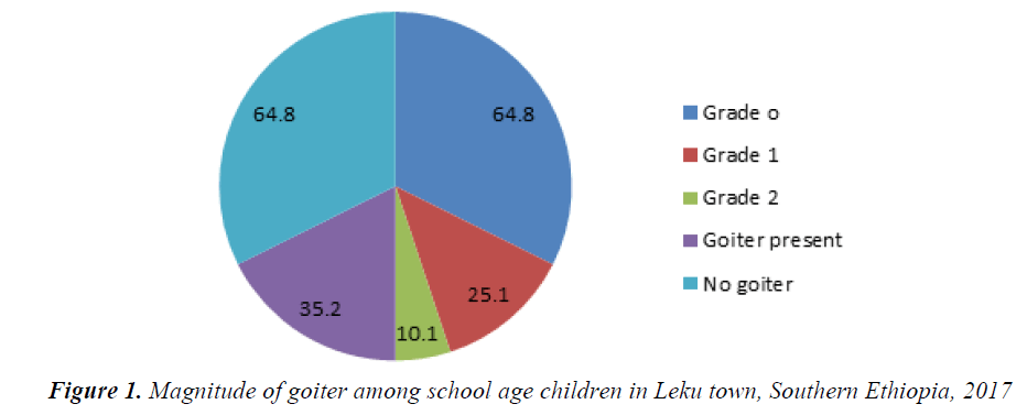 currentpediatrics-Leku-town