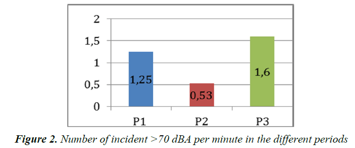 currentpediatrics-Number-incident