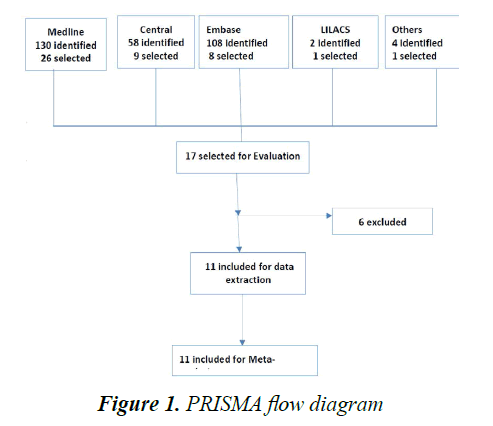 currentpediatrics-PRISMA-flow