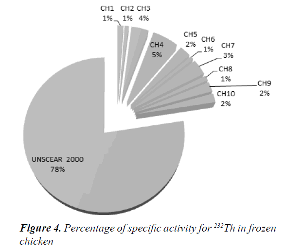 currentpediatrics-Percentage-specific