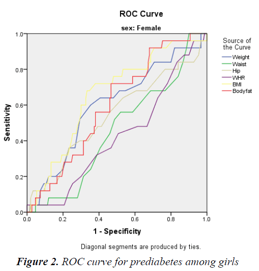 currentpediatrics-ROC-curve