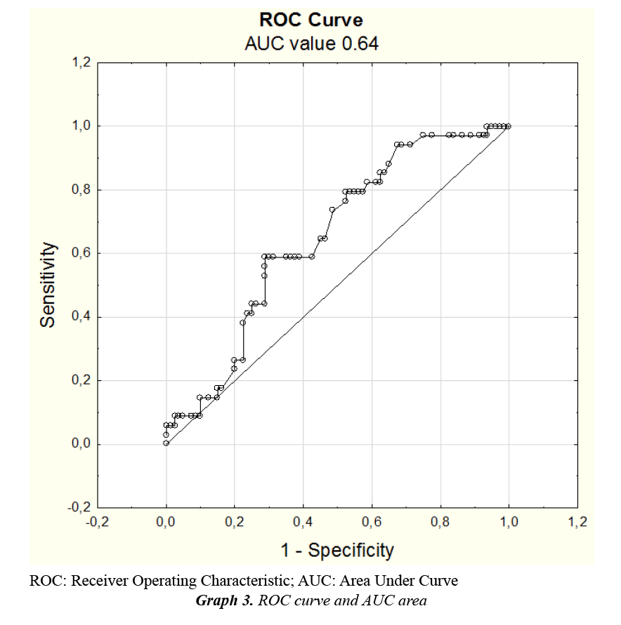 currentpediatrics-ROC-curve