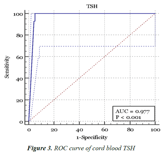 currentpediatrics-ROC-curve