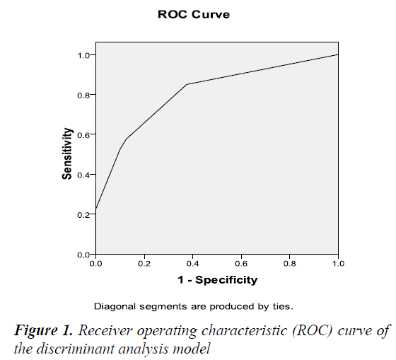 currentpediatrics-Receiver-operating