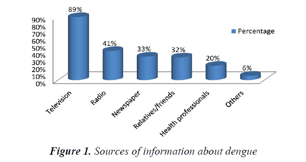 currentpediatrics-Sources-information