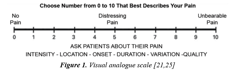 currentpediatrics-Visual-analogue-scale