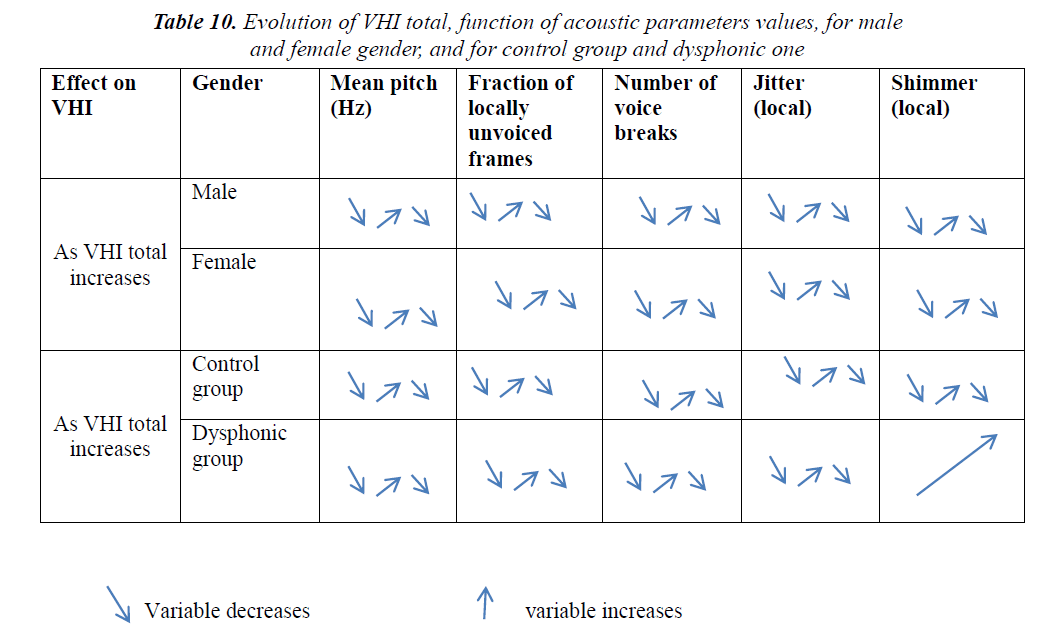 currentpediatrics-acoustic-parameters