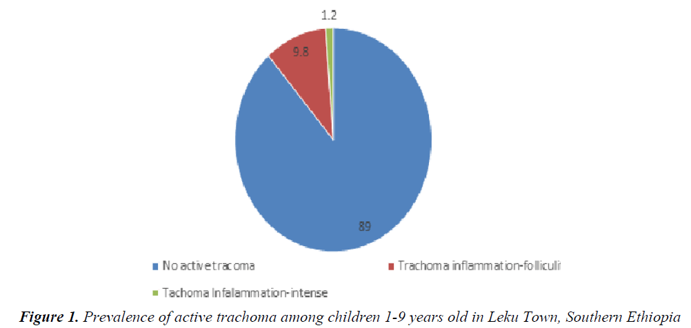 currentpediatrics-active-trachoma