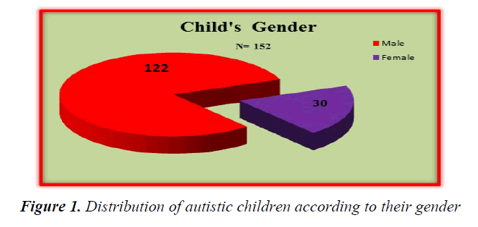 currentpediatrics-autistic-children