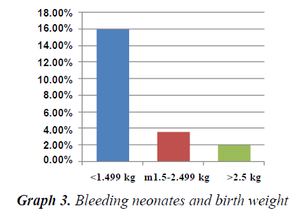 currentpediatrics-birth-weight