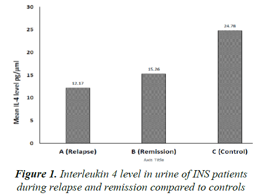 currentpediatrics-compared-controls