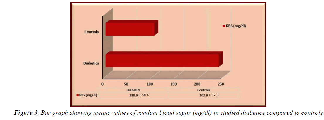 currentpediatrics-diabetics-compared