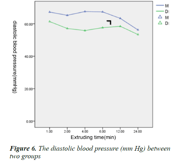 currentpediatrics-diastolic-blood