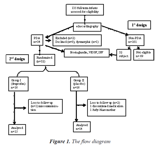 currentpediatrics-flow-diagram