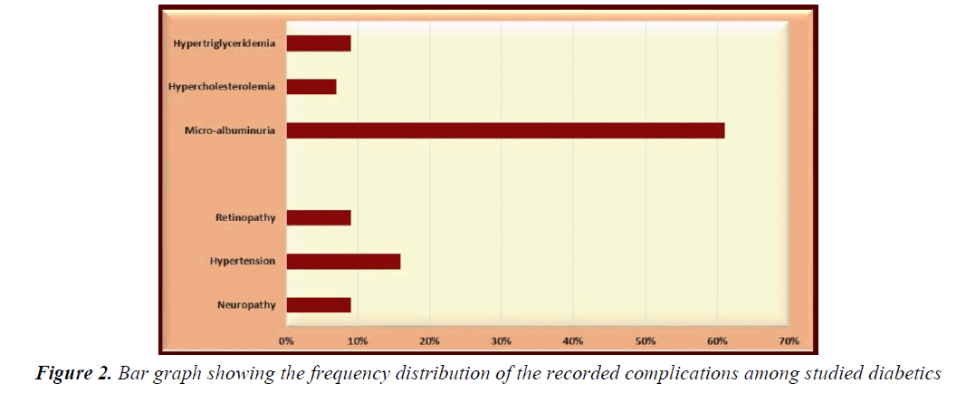 currentpediatrics-frequency-distribution