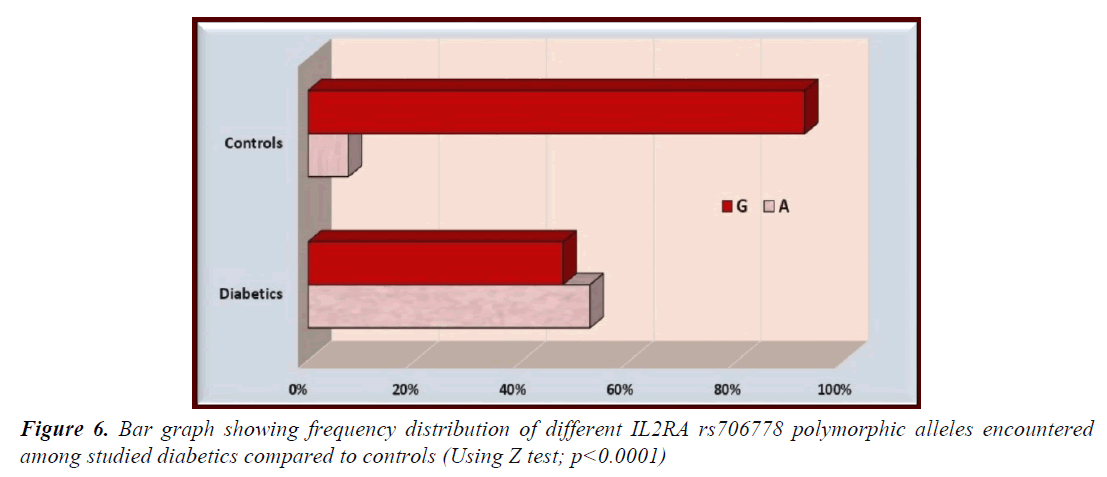 currentpediatrics-frequency-distribution