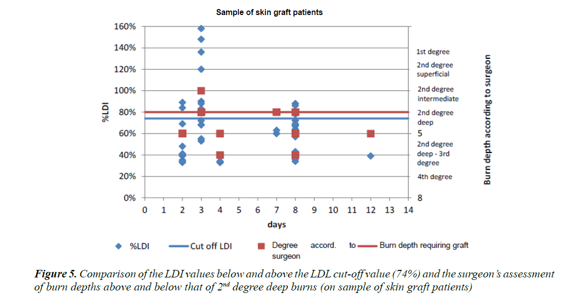 currentpediatrics-graft-patients