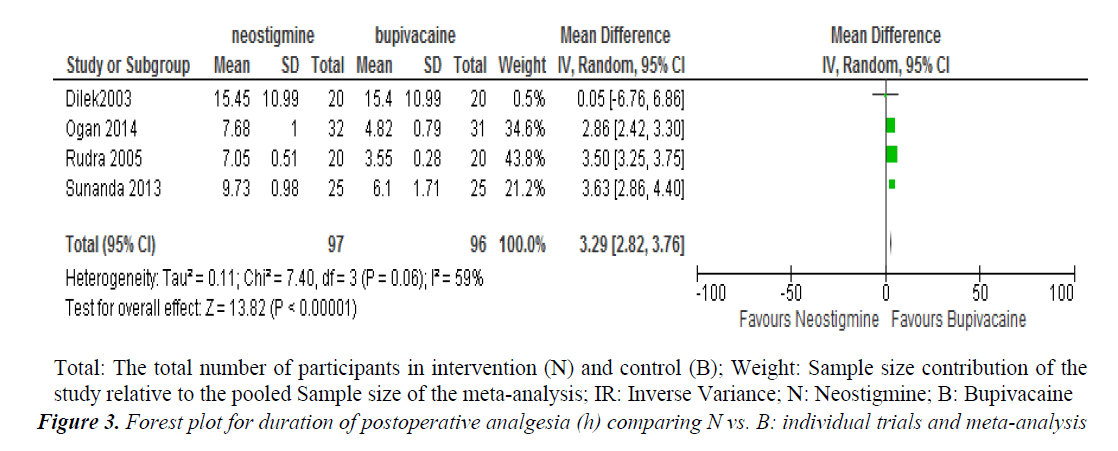 currentpediatrics-individual-trials