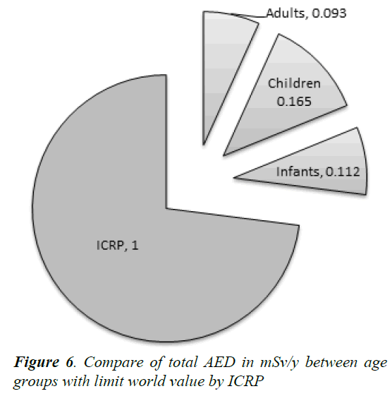 currentpediatrics-limit-world