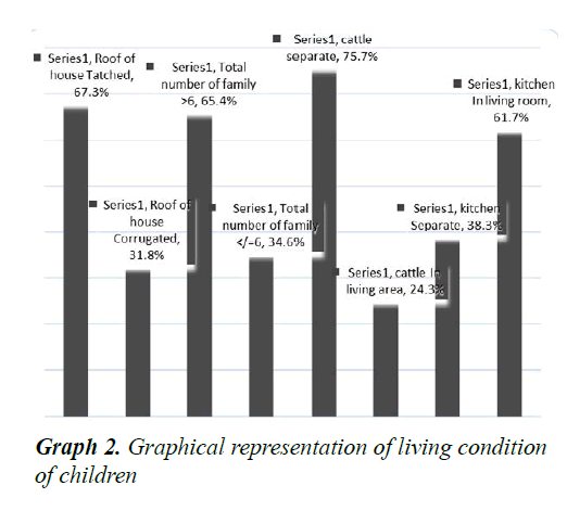 currentpediatrics-living-condition