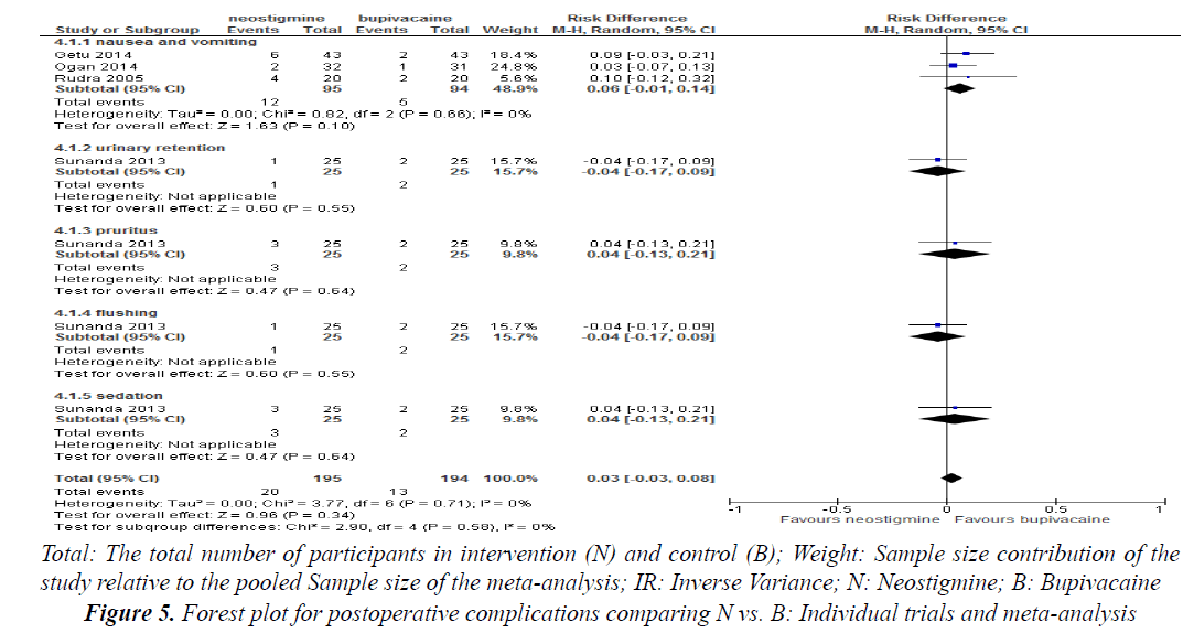 currentpediatrics-meta-analysis