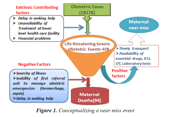 currentpediatrics-near-miss-21-2-264