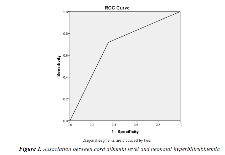 currentpediatrics-neonatal-hyperbilirubinemia