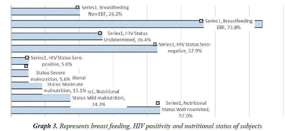 currentpediatrics-nutritional-status