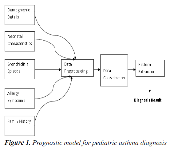 currentpediatrics-pediatric-asthma