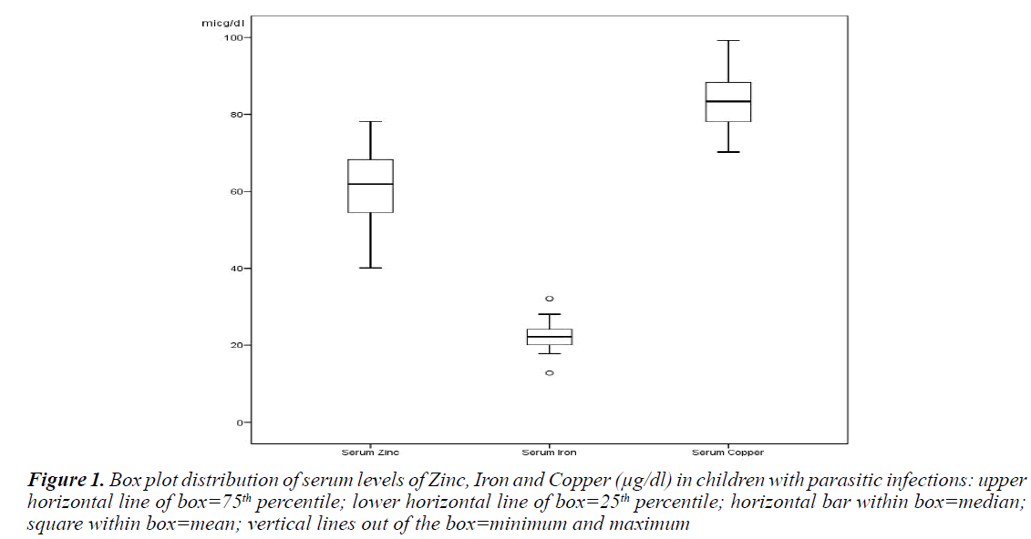 currentpediatrics-plot-distribution