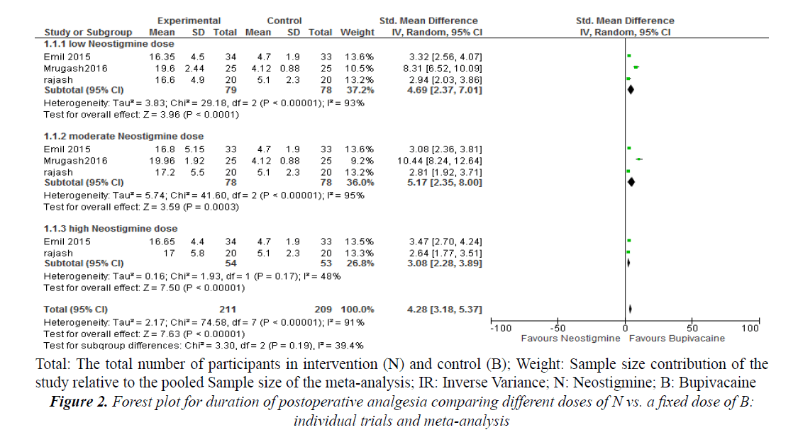 currentpediatrics-postoperative-analgesia