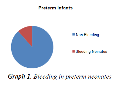 currentpediatrics-preterm-neonates