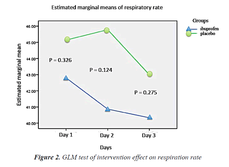 currentpediatrics-respiration-rate