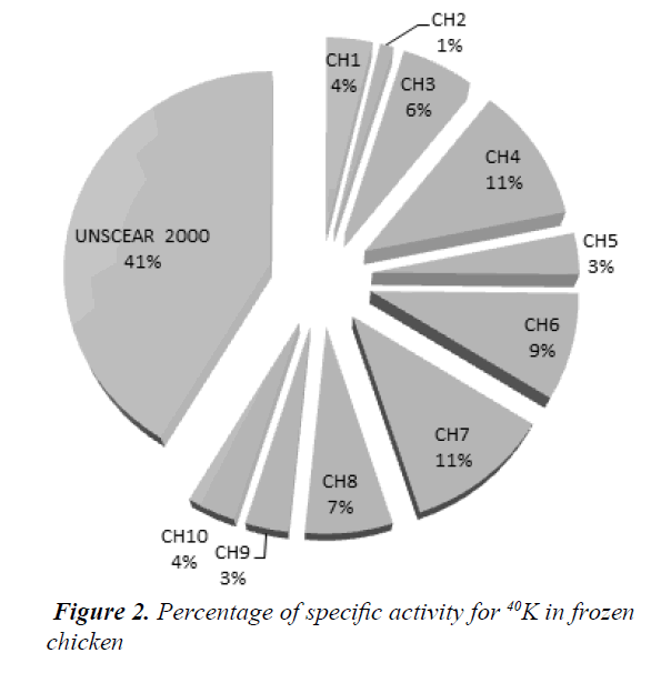 currentpediatrics-specific-activity