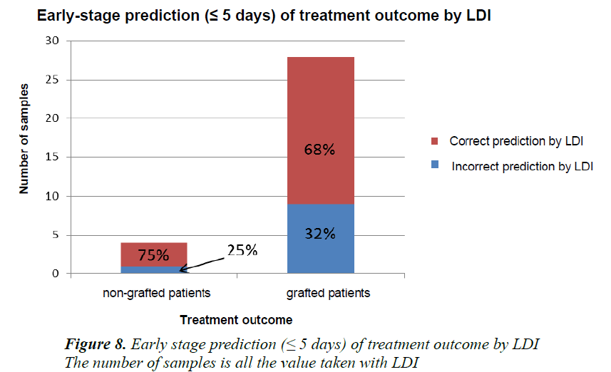 currentpediatrics-stage-prediction