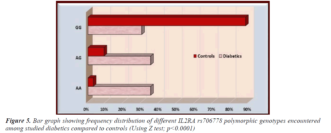 currentpediatrics-studied-diabetics